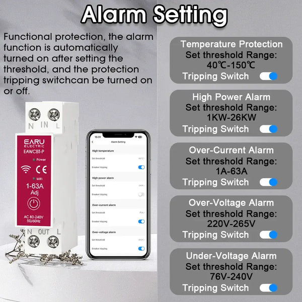 EARU MCB Alarm Notifications